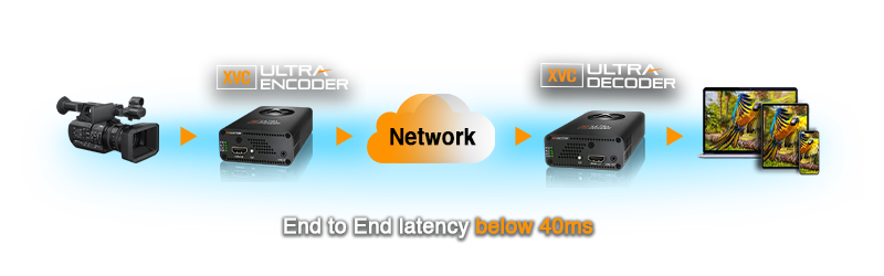 Low Latency Diagram